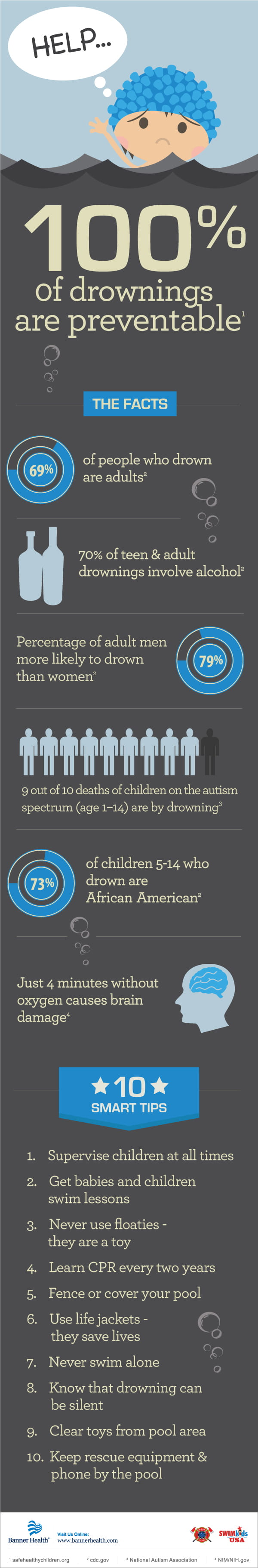 infographic_drowningpreventionml