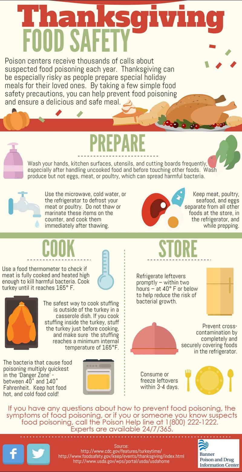 Thanksgiving-Food-Safety