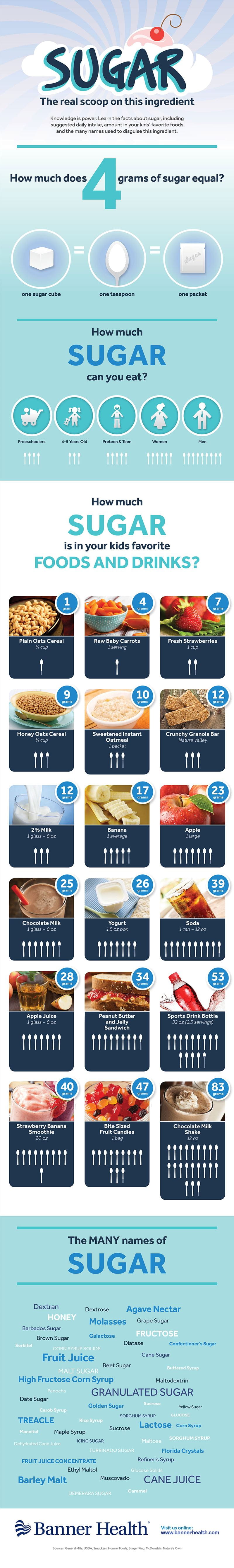 Sugar-Content-Infographic_ENG_L1