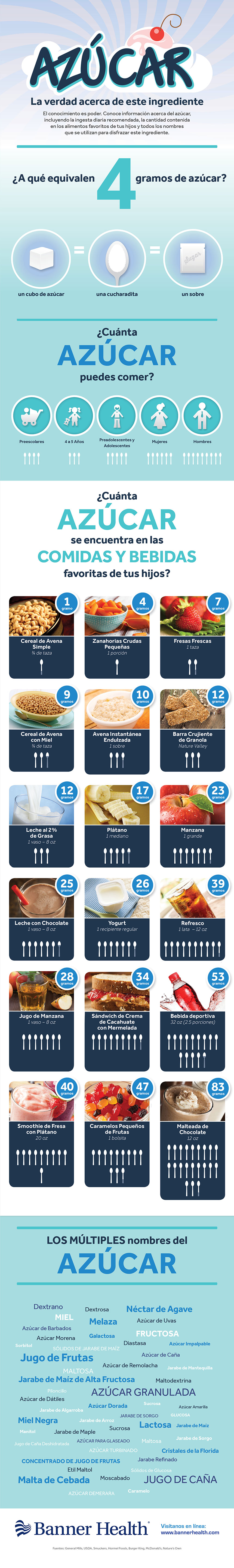 Sugar Content Infographic in Spanish