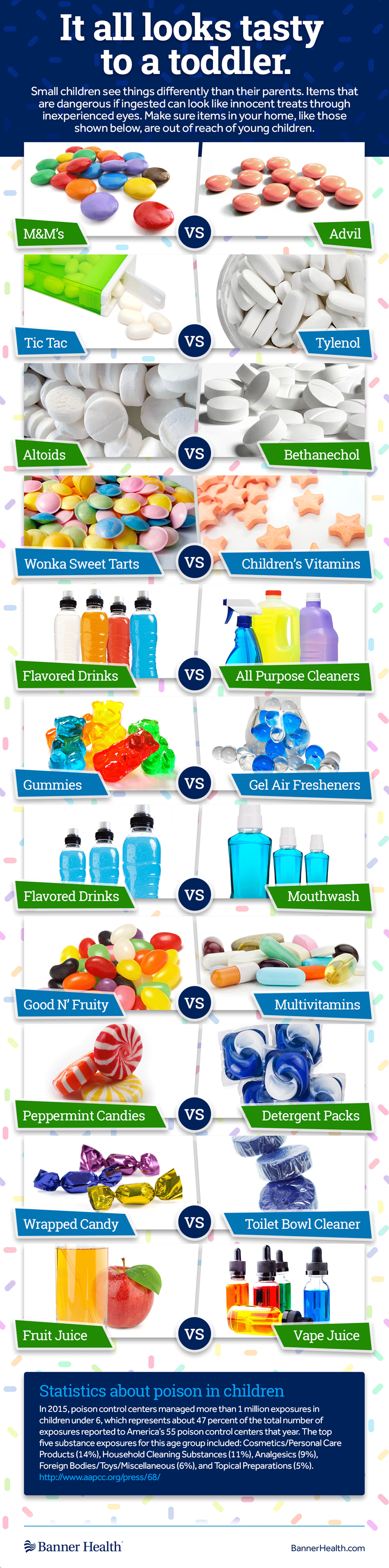 Candy-and-Household-Products-Comparison-Infographic-English