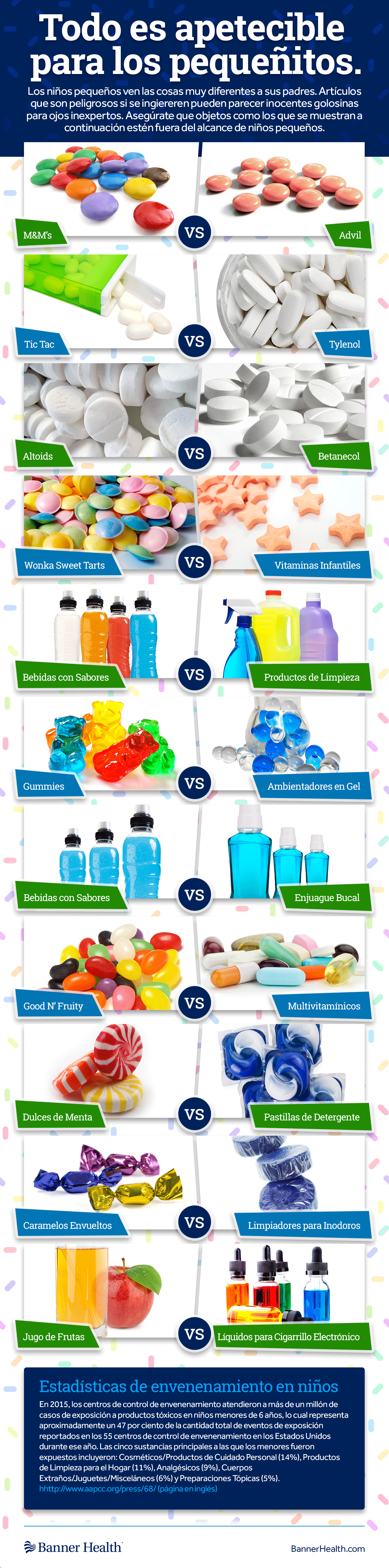 Candy-and-Household-Products-Comparison-Infographic-Spanish