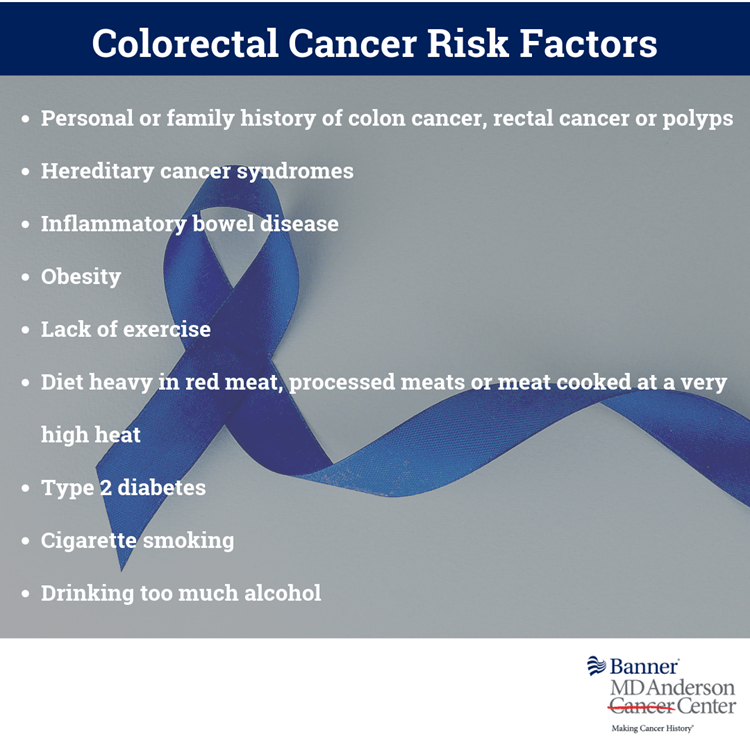Factores de riesgo de cáncer colorrectal