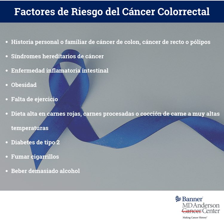 Factores de Riesgo del Cancer Colorrectal