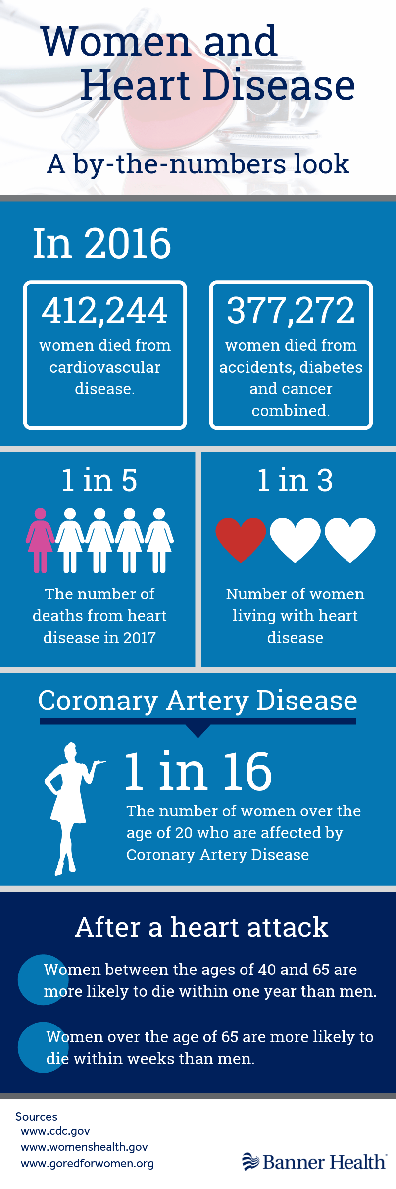 Women heart stats v2