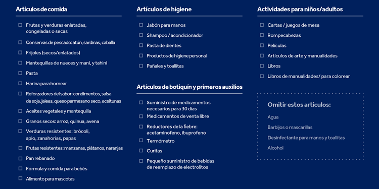 Coronavirus Shopping List Graphic Spanish