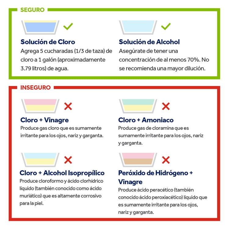 Coronavirus Guide to Household Disinfectants Spanish