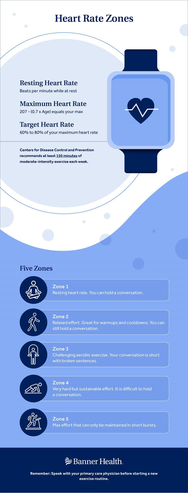 Getting in the zone infographic