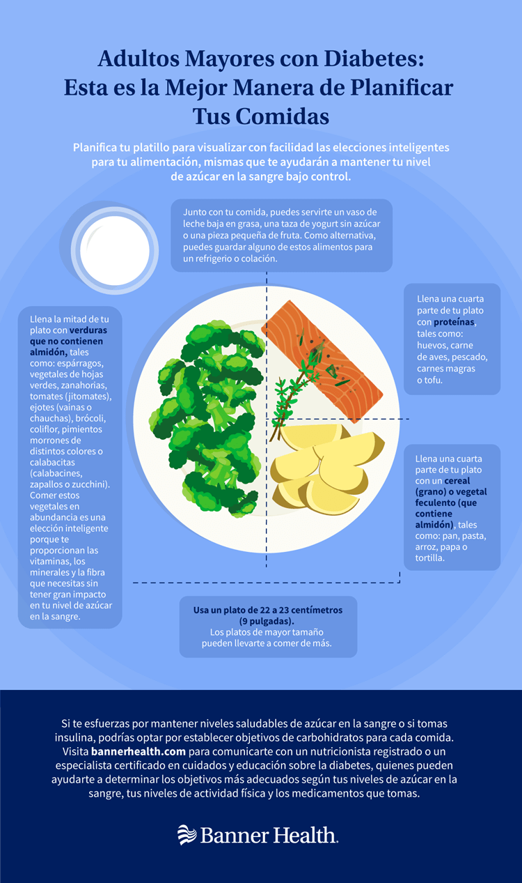 Seniors with Diabetes Meal Planning Infographic Spanish