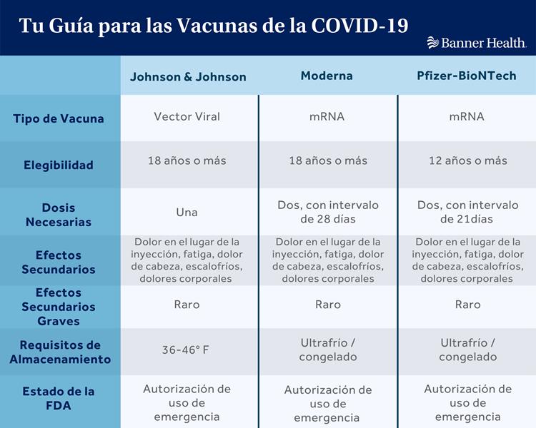 Spanish Guide to COVID-19 Vaccines REV