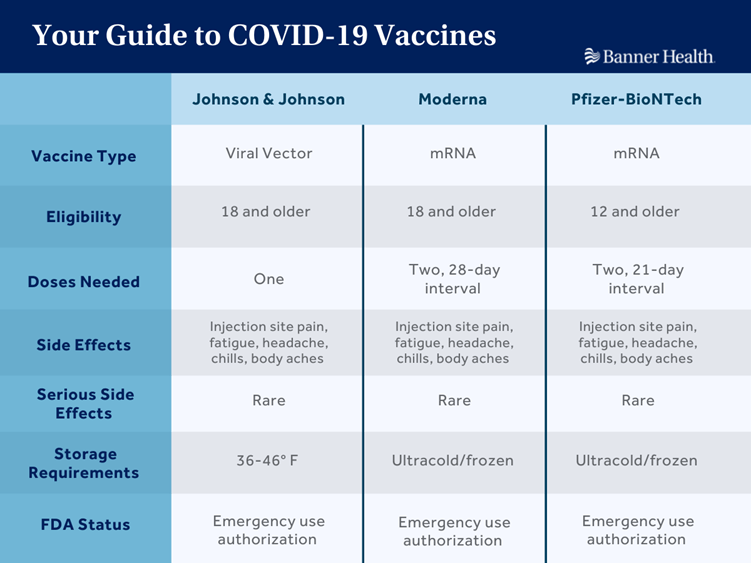 COVID19 Vaccine Comparison