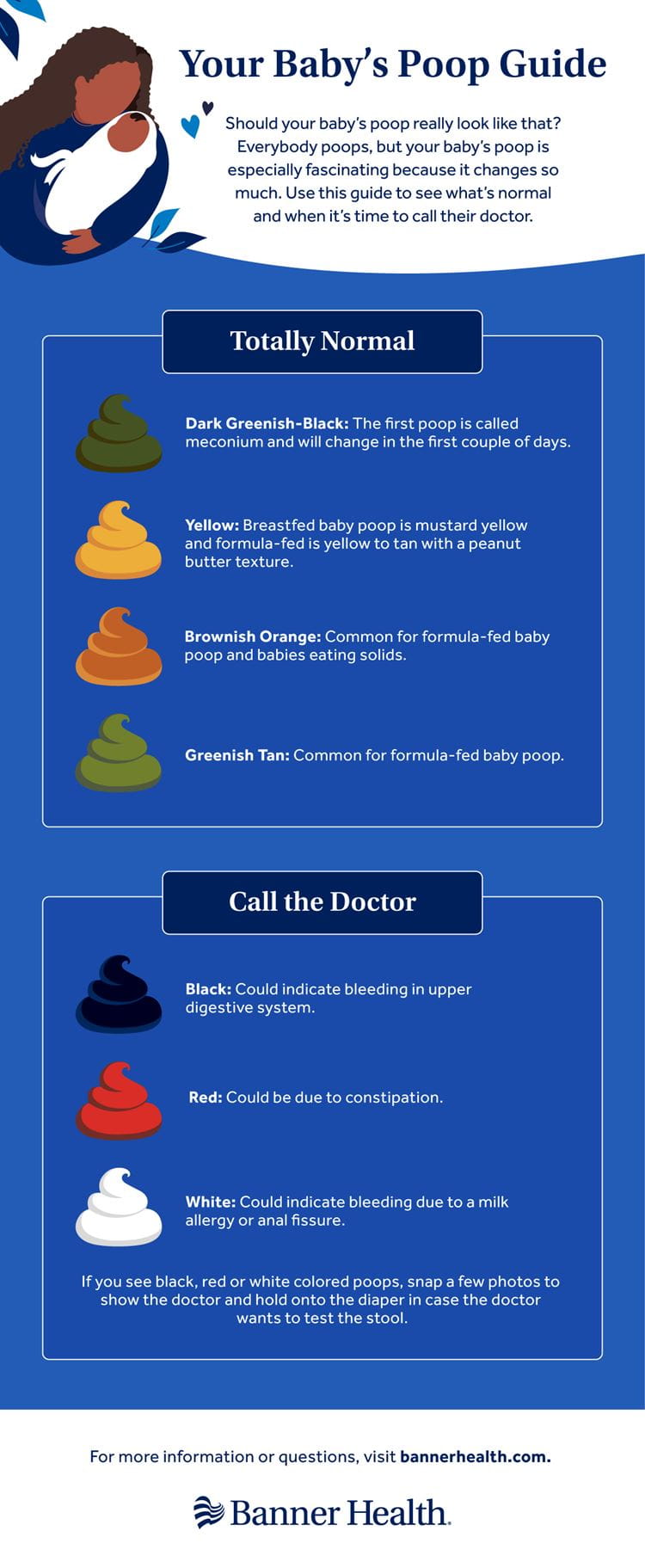 Your Baby Poop Guide Infographic