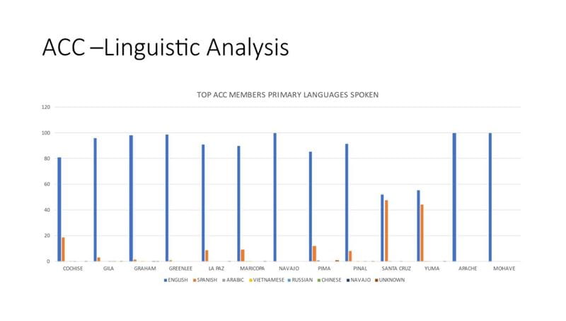 acc_language-stats-chart_cy24_en