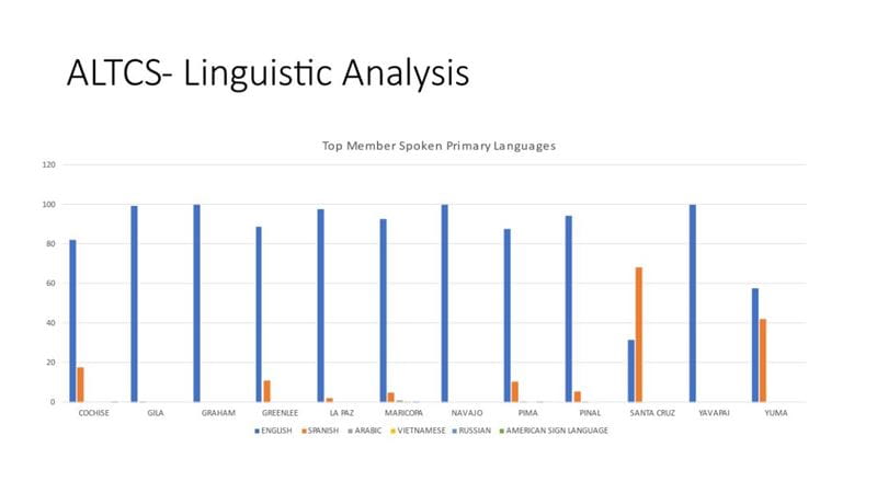 altcs_language-stats-chart_cy24_en