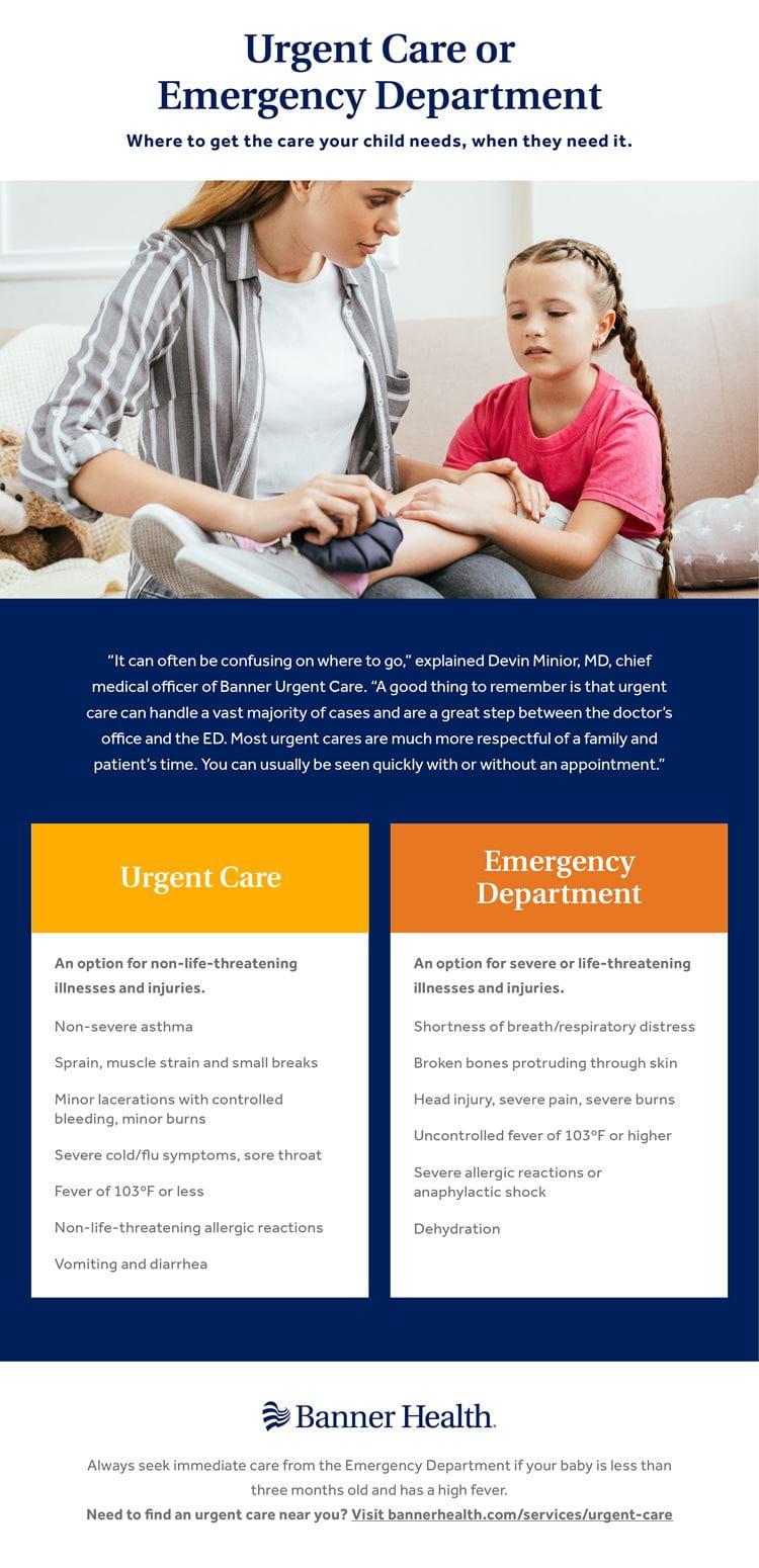 Urgent Care vs ER Children