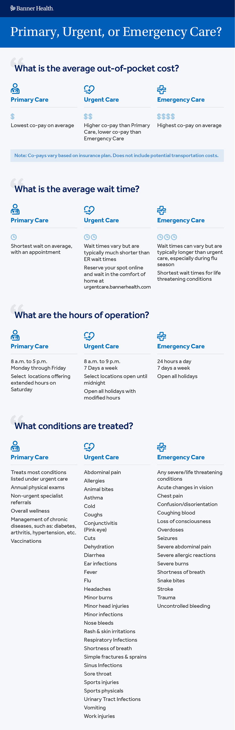 PCP Urgent care ER Infographic